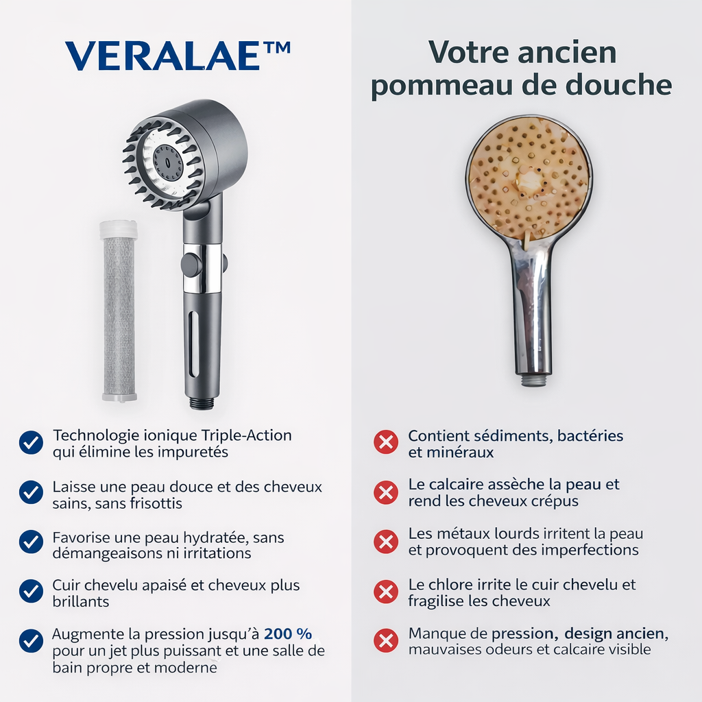 Pommeau de douche:  Sauvez votre peau, vos cheveux et votre santé des effets de l’eau agressive