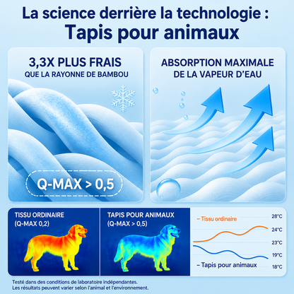 Tapis Rafraichissant pour chiens et chats