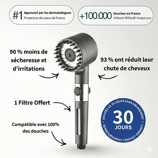 Pommeau de douche:  Sauvez votre peau, vos cheveux et votre santé des effets de l’eau agressive
